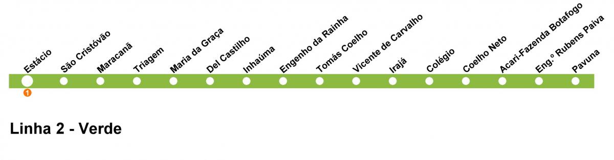 Bản đồ của Rio de Janeiro metro - 2 (xanh)