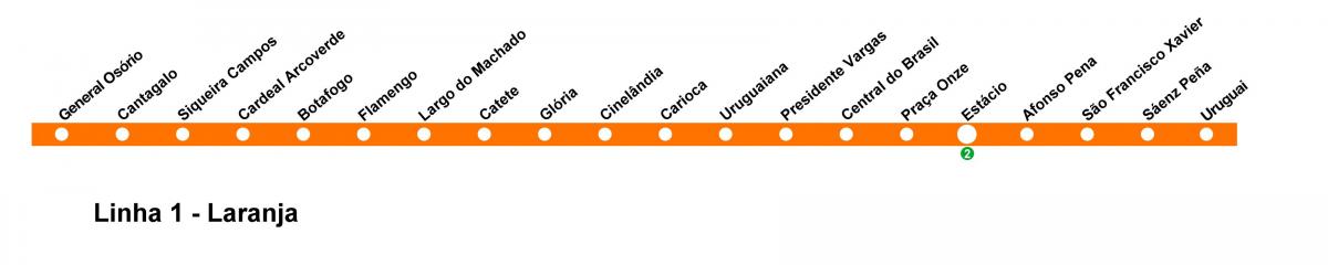 Bản đồ của Rio de Janeiro metro - Đường 1 (cam)