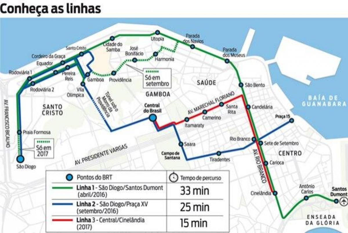 Bản đồ của VLT Rio de Janeiro - Dòng 2
