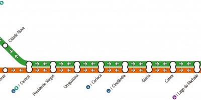 Bản đồ của Rio de Janeiro metro - Dòng 1-2-3