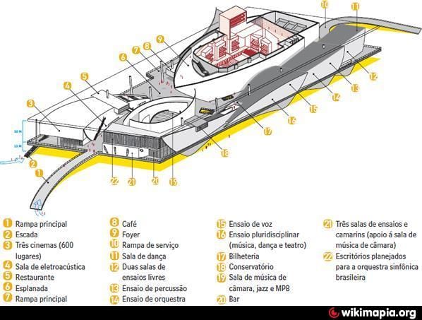 Bản đồ của Cidade das nghệ Thuật
