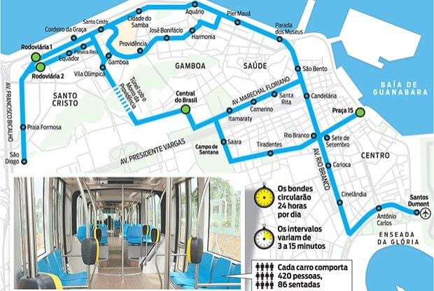 Bản đồ của Rio de Janeiro trâm