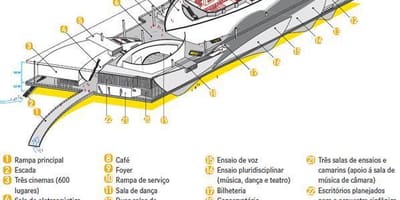 Bản đồ của Cidade das nghệ Thuật