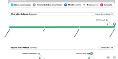 Bản đồ của NHẬT TransOlimpica - Trạm